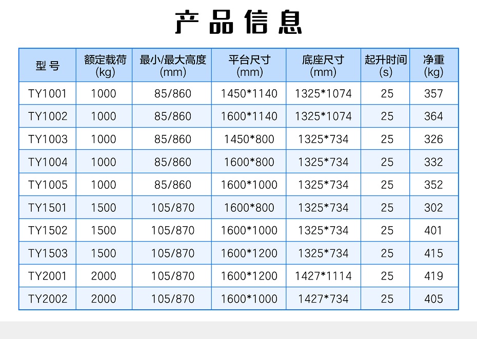 超低液壓升降平臺 超低液壓升降平臺