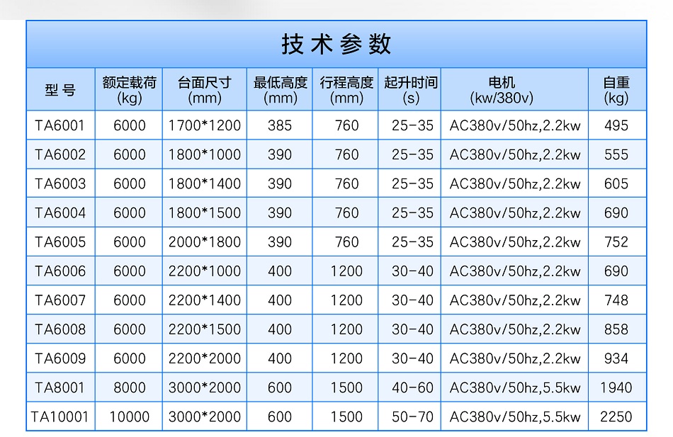重型升降平臺 重型升降平臺