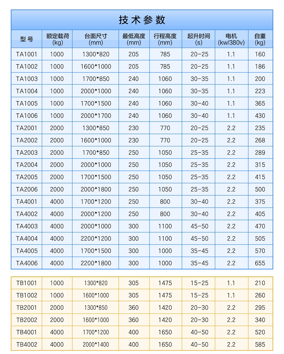 液壓升降平臺(tái) 液壓升降平臺(tái)